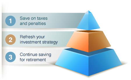 3 benefits of a Rollover IRA